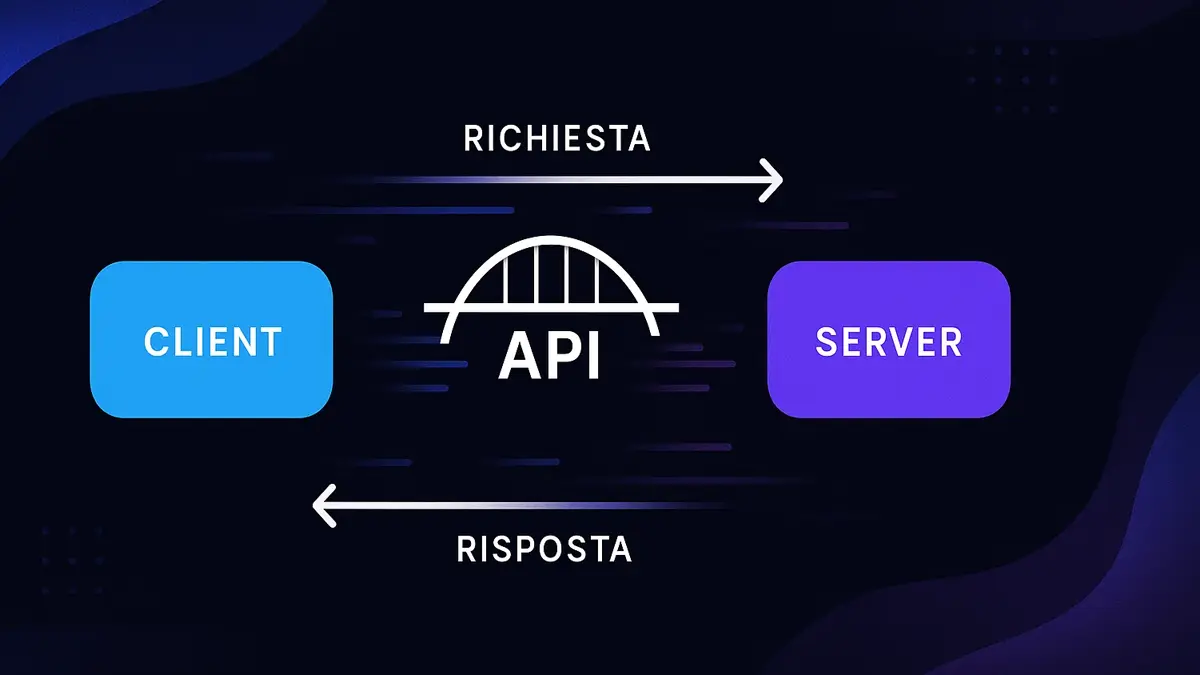 API: cosa sono e come funzionano nella comunicazione